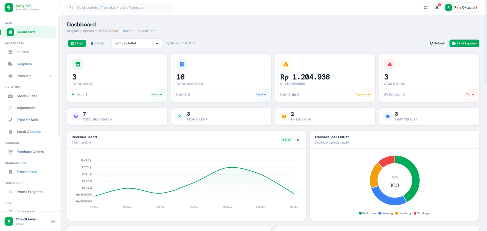 DailyPOS — Dashboard Back Office